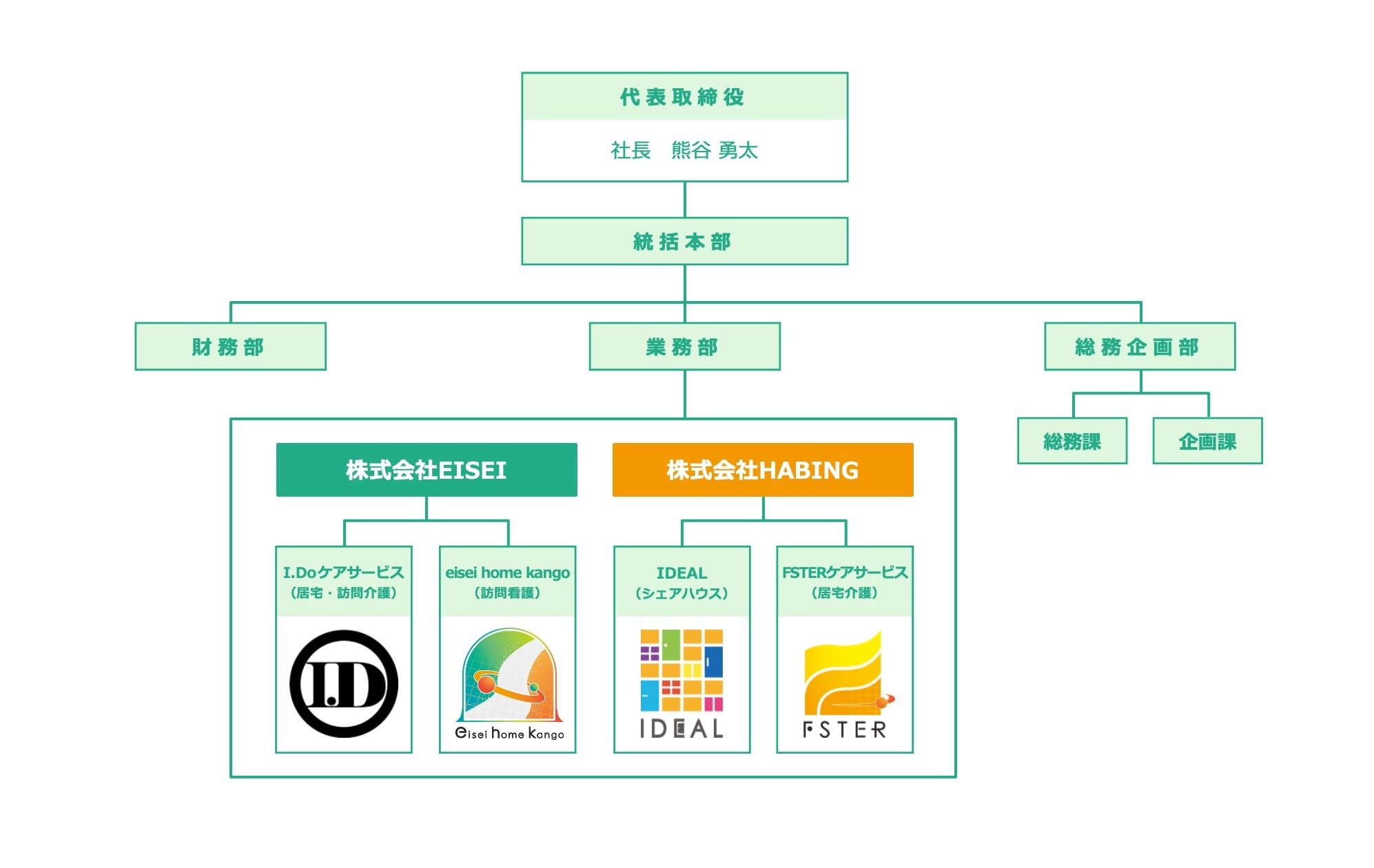 EISEIグループ組織体制図